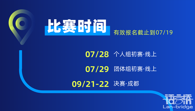 開賽在即|“譯路之星”英語風(fēng)采大賽參賽指南2.0來了！
